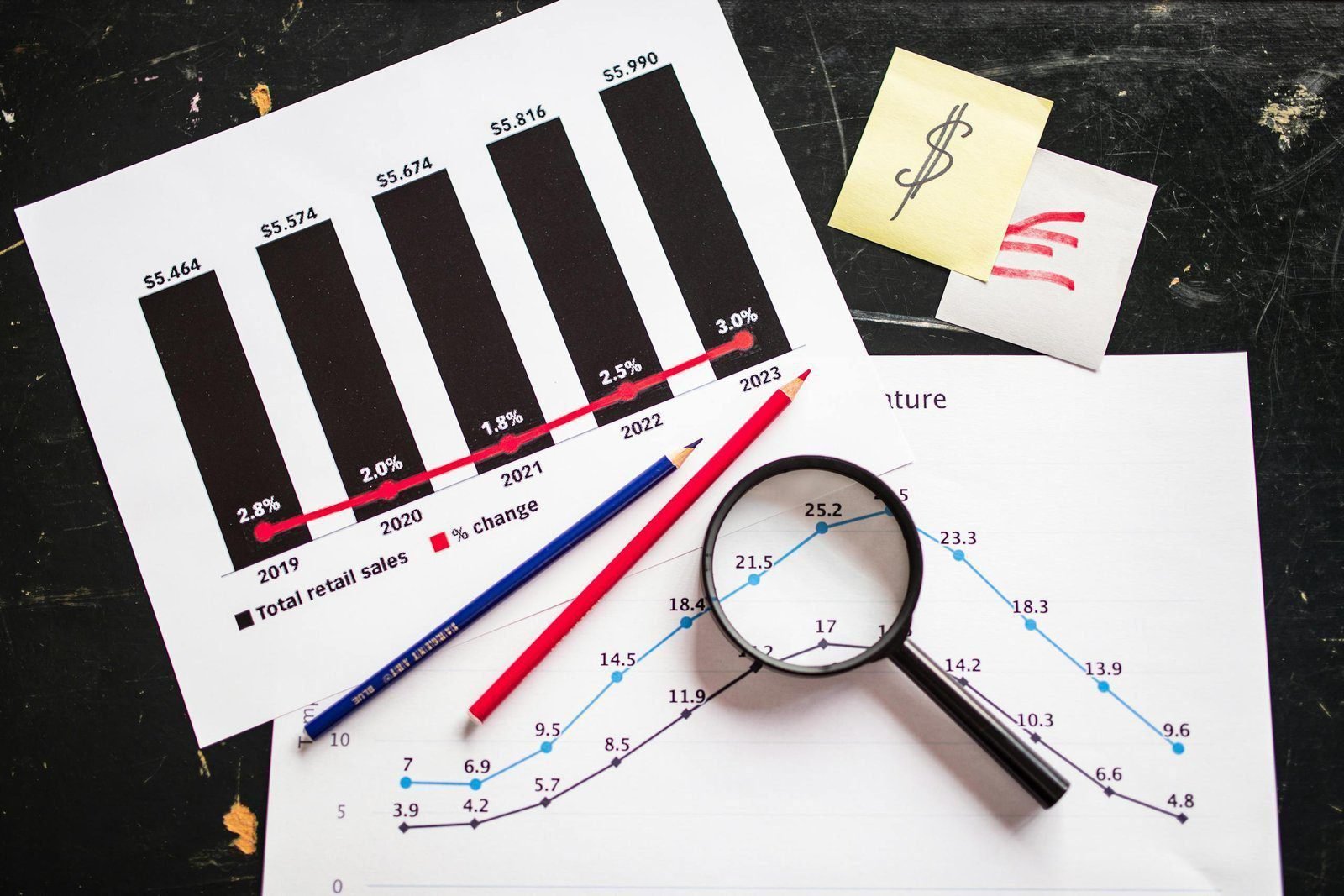 Improving business margins 1 Charts and graphs highlighting retail sales growth, utilizing a magnifying glass for detail.