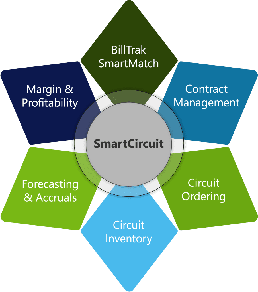 TEOCO SmartCircuit