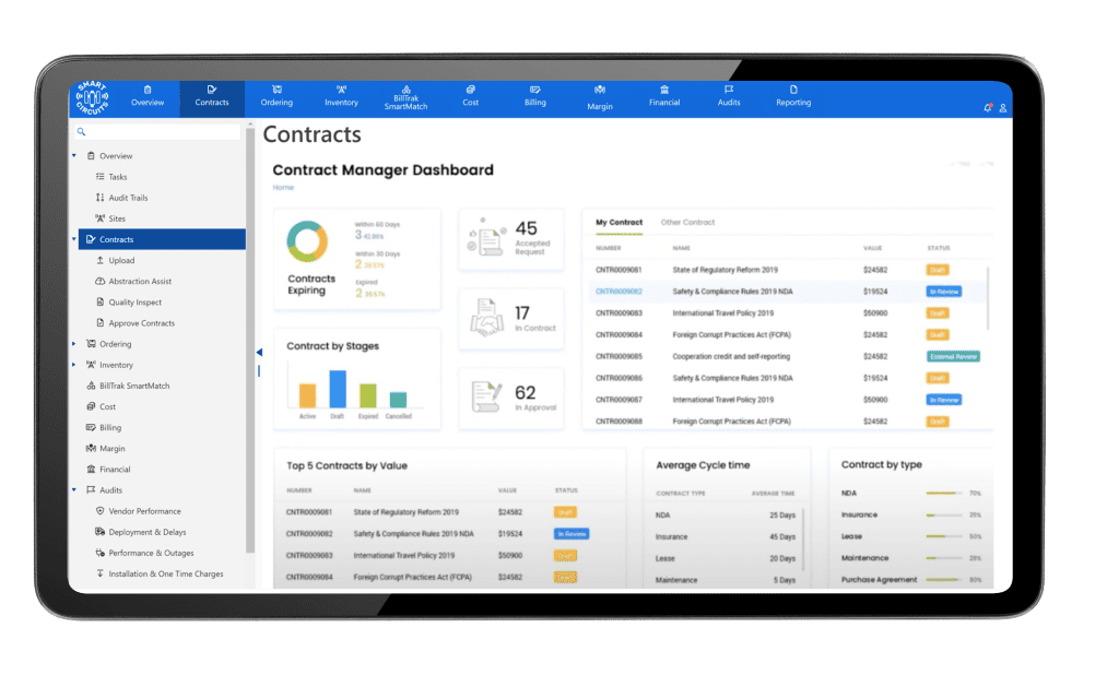 SmartCircuit Contract Manager Dashboard